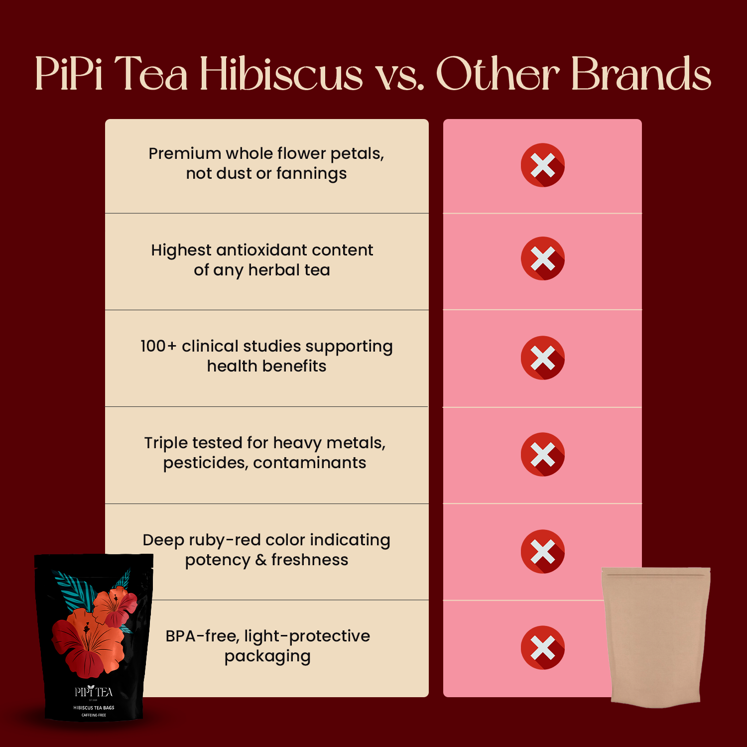 Hibiscus vs Others
