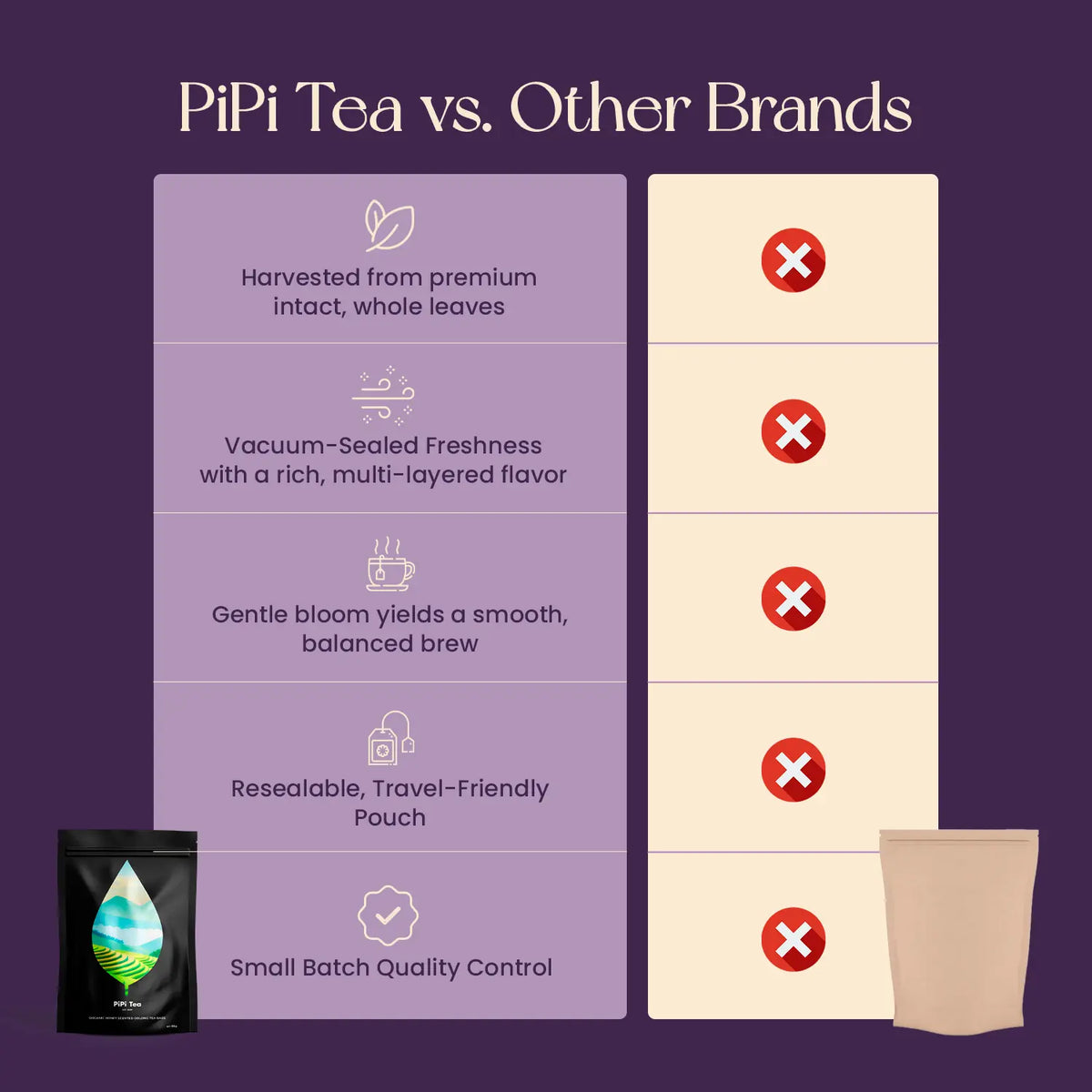 PiPi Tea - Oolong