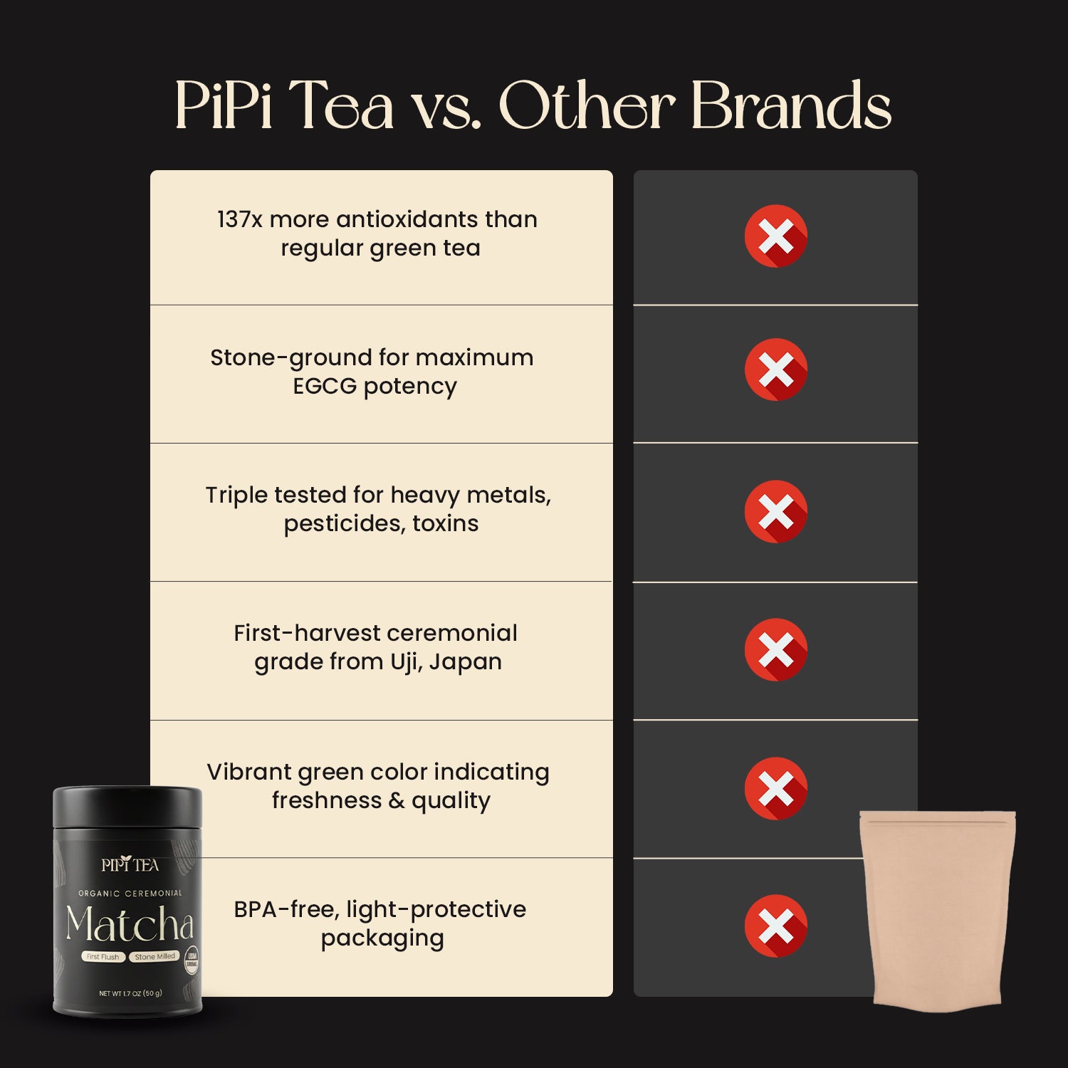 PiPi Tea